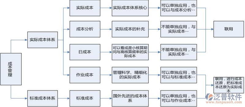 智慧工地解决方案:提升建筑项目管理效率