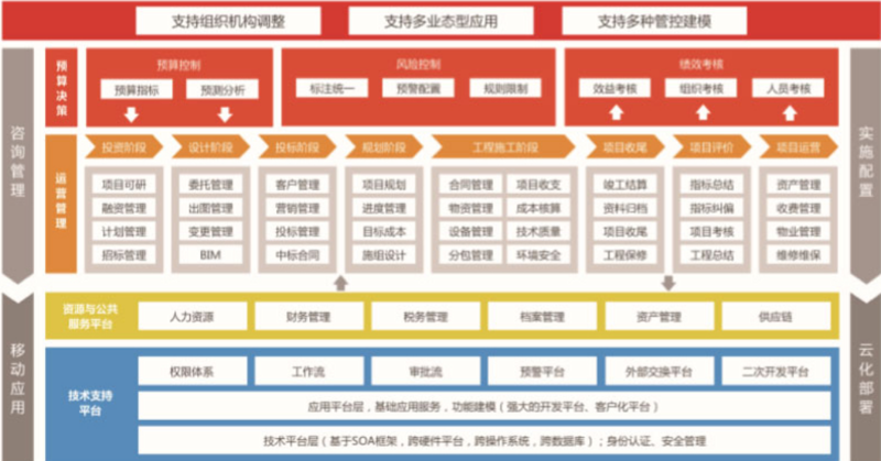 成都软件开发行业:创新引擎与未来趋势