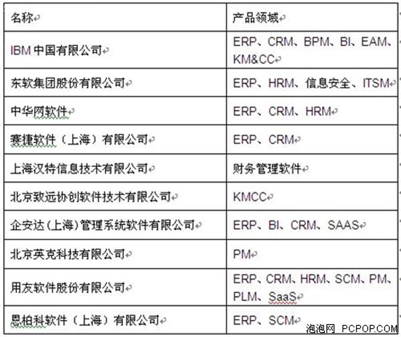 成都软件开发行业的最新动态