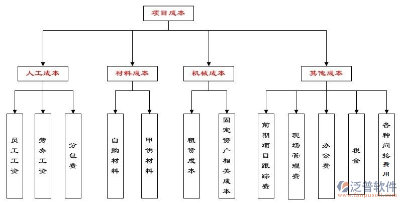 成本管控软件