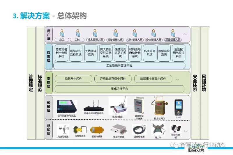 智慧工地解决方案:打造高效安全的建筑工场