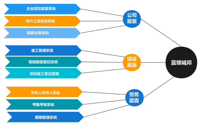 建筑工程管理软件革新了建筑行业的操作方式