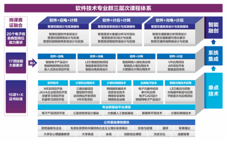 工程项目管理系统的升级之路
