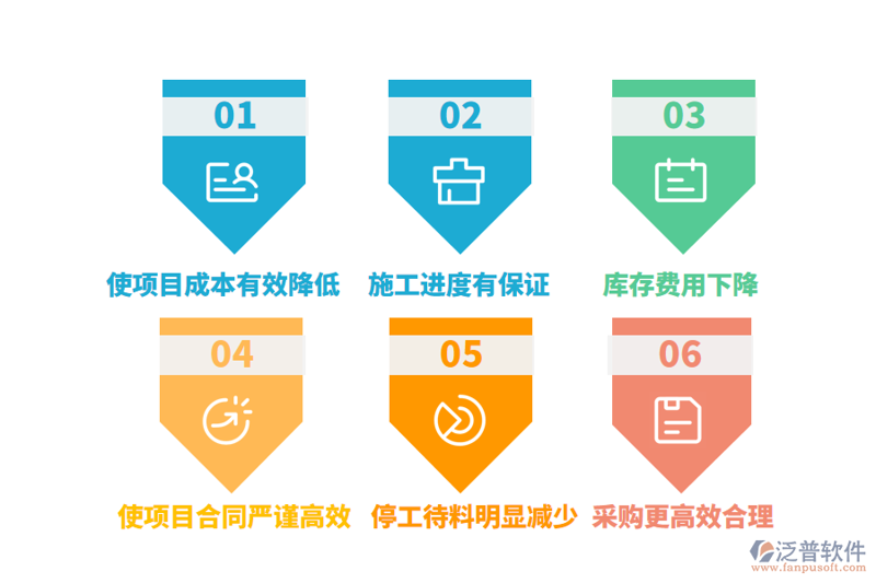 建筑行业ERP