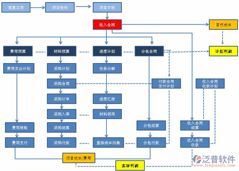 智慧工地解决方案：引领建筑行业智能化升级