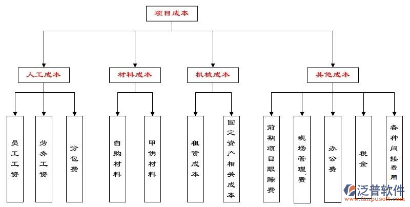 成都软件开发行业的行业动态：新时代的引擎