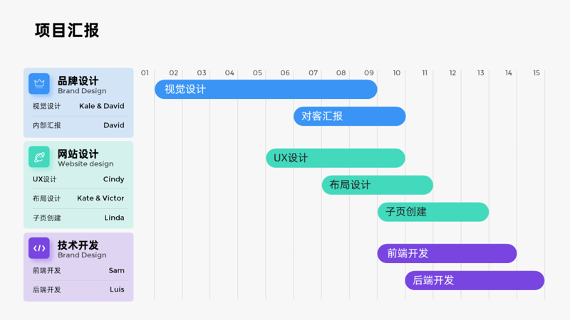 轻松选择成都软件开发服务