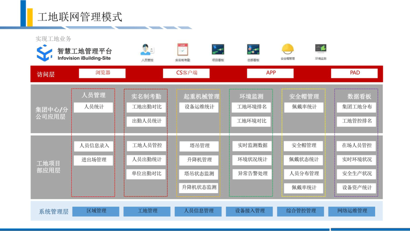 成都软件开发行业的最新动态