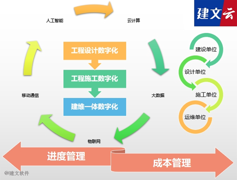 智慧工地解决方案:打造高效安全的建筑工场
